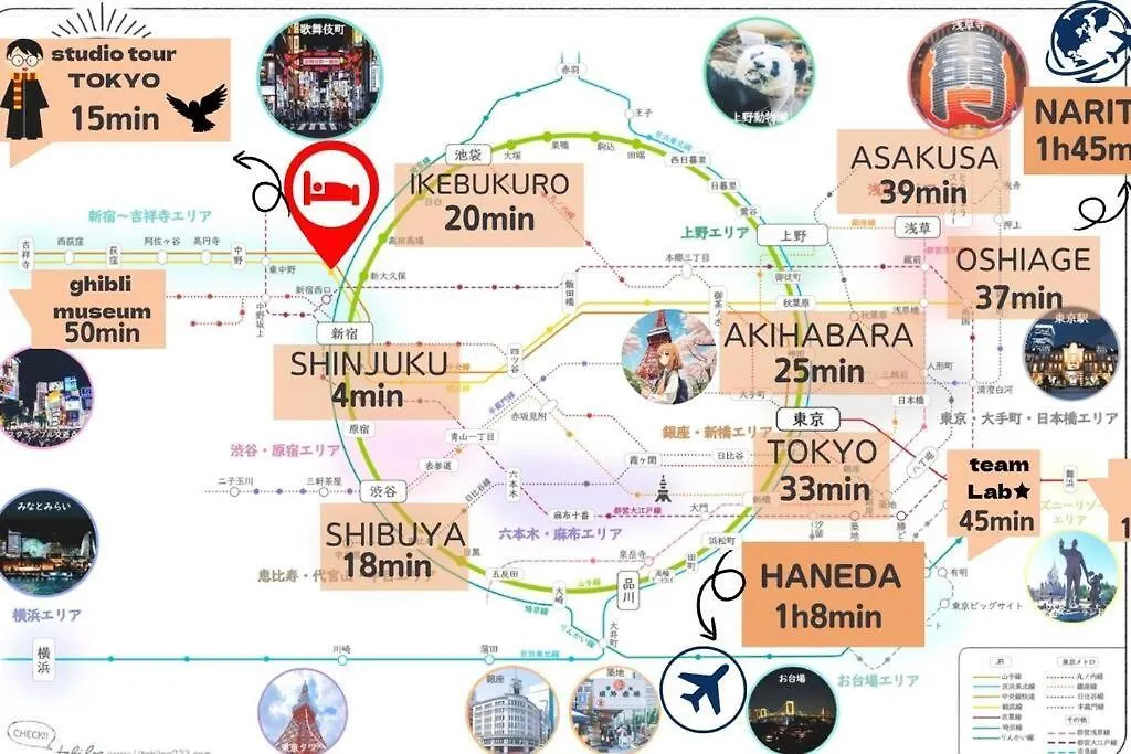 بيت للعطل فيلا 弥生町1丁目戸建 طوكيو